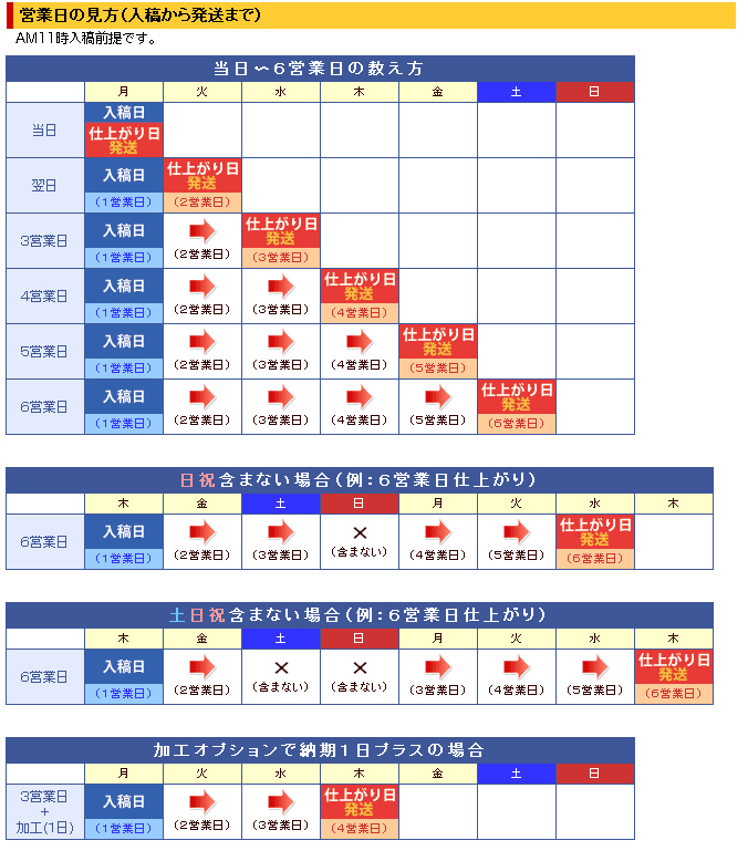 日程早見表